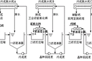 脫硫廢水分泥、分鹽零排放預(yù)處理系統(tǒng)及工藝