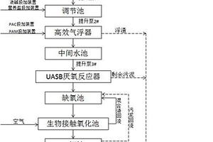 高濃度制藥廠廢水處理裝置