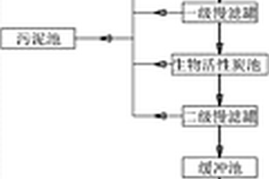 工業(yè)廢水的回用處理系統(tǒng)