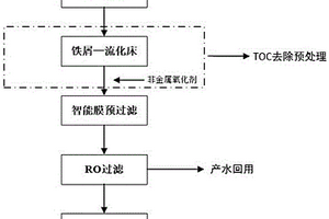 含鎳廢水中水回用以及鎳的資源化工藝