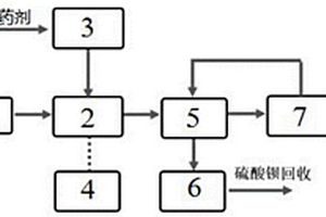 電廠脫硫廢水單因素深度軟化與污泥資源化的處理系統(tǒng)和方法