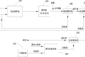 電廠廢水處理系統(tǒng)