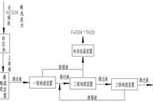 鋼鐵酸洗廢水處理的集成裝置