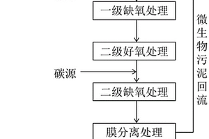 電鍍綜合廢水生物處理的方法