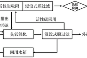 高鹽廢水結(jié)晶過程中副產(chǎn)鹽白度、有機(jī)物含量的控制方法