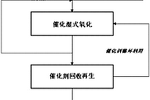 蘭炭廢水綜合處理工藝