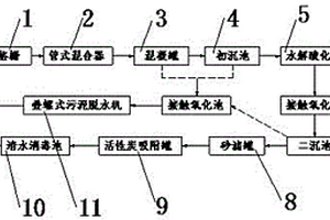 水性丙烯酸樹脂制備用廢水處理系統(tǒng)