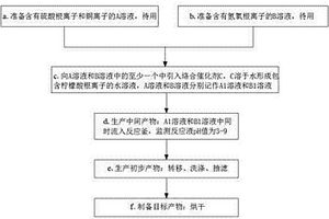 堿式硫酸銅的一種工業(yè)制備方法