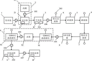 自動化廢水處理系統(tǒng)