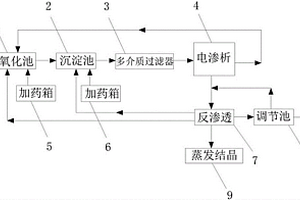 脫硫廢水反滲透再濃縮裝置