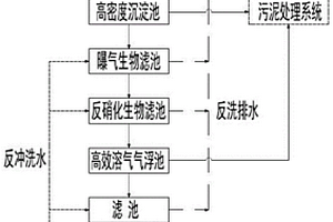 降低鋼鐵綜合廢水污染物濃度的系統(tǒng)及工藝