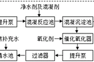 高溫熄焦廢水的降解裝置