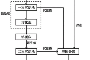 無(wú)害化處理鉛鋅冶煉廢水的方法