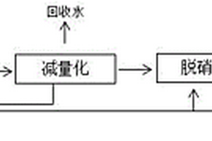 脫硫廢水近零排放處理系統(tǒng)及方法