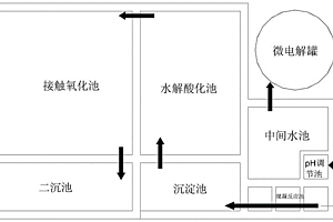 工業(yè)污水處理方法及實(shí)現(xiàn)該方法的系統(tǒng)