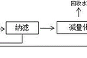 從高含鹽廢水中回收氯化鈉的系統(tǒng)