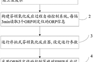 處理苯酚廢水的序批式芬頓氧化反應(yīng)過程的控制方法