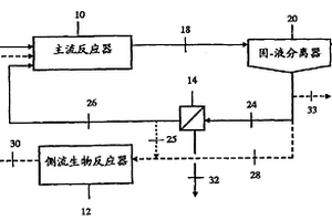 從低產(chǎn)廢水處理工藝中篩分惰性固體