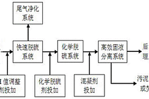 高含硫工業(yè)廢水的預(yù)處理工藝