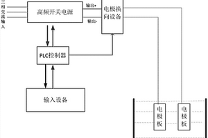 含煤廢水電絮凝電解裝置