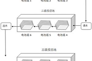 用于處理電鍍混合廢水的多級(jí)電化學(xué)系統(tǒng)