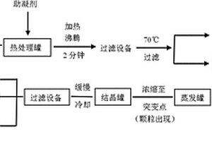 酶制劑行業(yè)含鹽廢水回收治理工藝