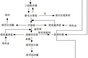 工業(yè)混醇分離的工藝流程