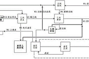 廢水零排放的乙炔生產(chǎn)工藝