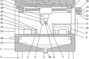 工業(yè)用數(shù)控機床