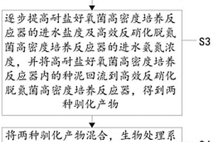 高鹽高氨氮有機廢水生物處理系統(tǒng)的構建及使用方法