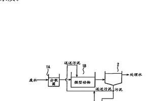 有機(jī)性廢水的生物處理方法和裝置