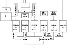 酸洗磷化工業(yè)酸堿性廢水的水源熱泵工藝熱水補(bǔ)水系統(tǒng)