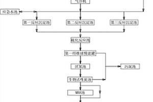 工業(yè)濁水的處理系統(tǒng)