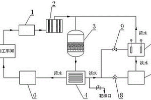 工業(yè)廢水回收再利用系統(tǒng)