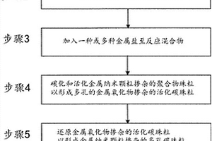 處理廢水的方法