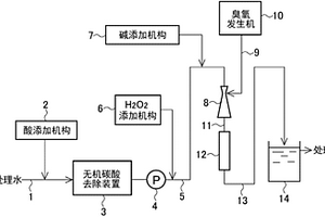 含有機(jī)物的廢水的處理方法及裝置