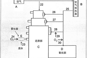 用于焚燒廢水的方法