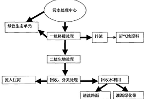 高速公路附屬區(qū)人工生態(tài)廢水處理單元