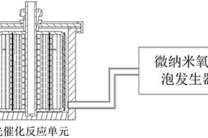 微納米氧氣泡協(xié)同光催化處理廢水的反應(yīng)器