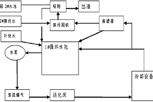 工業(yè)循環(huán)水高濃縮倍率下的清潔保持工藝