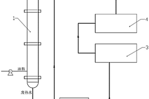 脂肪酸水解廢水余熱利用系統(tǒng)