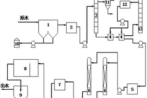 煤化工工藝廢水深度處理設(shè)備