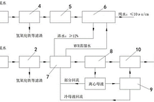 磷酸鐵廢水處理系統(tǒng)