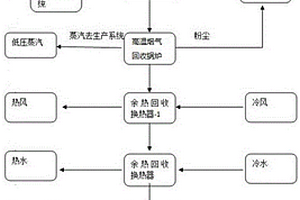 工業(yè)廢物處理裝置