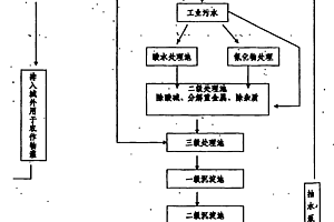 環(huán)保型電鍍工業(yè)城