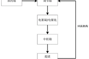 低環(huán)境影響的工業(yè)污水深度處理系統(tǒng)