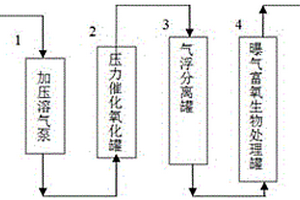 紡織工業(yè)廢水的處理方法以及處理系統(tǒng)