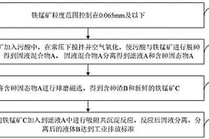 鐵錳礦處置有色冶煉含砷廢水的方法