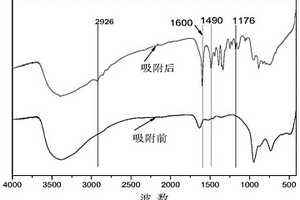 納米染料廢水吸附材料及其制備方法