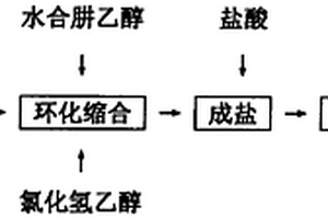 工業(yè)化生產(chǎn)鹽酸肼屈嗪的工藝方法